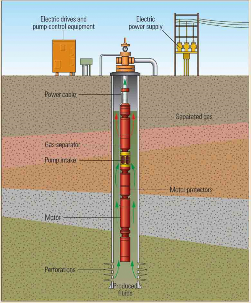 submersible pump | basic structure of submersible pump